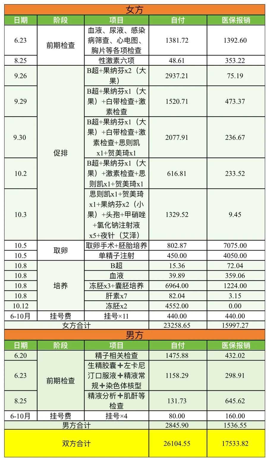 试管双胞胎：如何保障宝宝的健康？